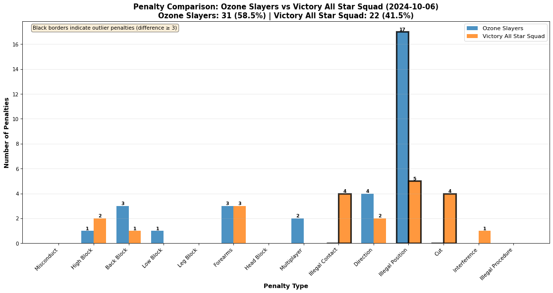 2025-09-20-Ozone Slayers-vs-Victory All Star Squad-penalties.png